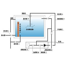 水箱自动清洗装置